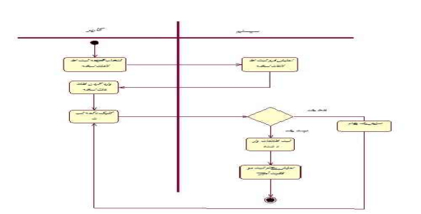 پروژه مكانيزه سازي سيستم داروخانه با UML