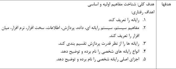 
	طرح درس حسابداری (کاربر رایانه) موضوع شناخت مفاهیم اولیه واساسی
