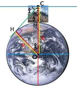 
	تحقیق بررسی اندازه گیری شعاع زمین
