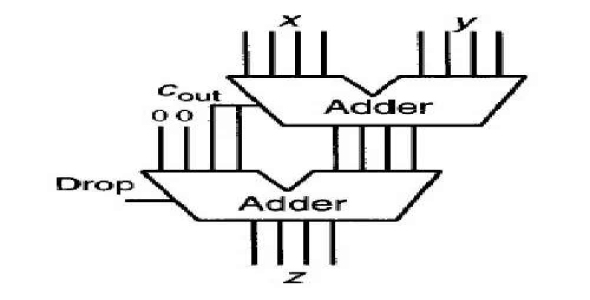 پاورپوینت سيستمهاي اعداد باقيمانده (Residue Number Systems)