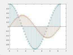 
	پاورپوینت سیستم های زمان گسسته
