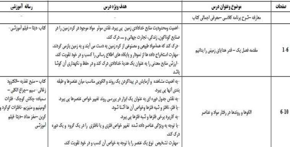 
	طرح درس سالانه شيمي يازدهم پايه دوم تجربي و رياضي
