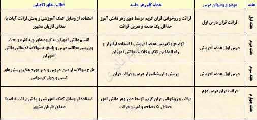 
	طرح درس سالانه دین و زندگی پایۀ دهم
