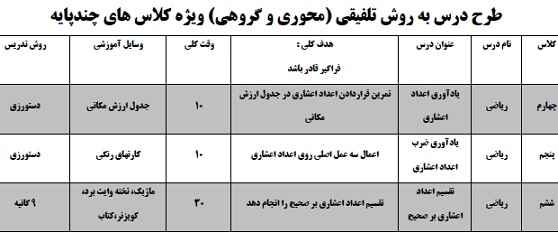 
	طرح درس چند پایه ریاضی چهارم و پنجم و ششم
