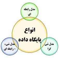 
	پاورپوینت مدلهاي پایگاه اطلاعاتی
