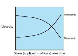 
	پاورپوینت معرفی پدیده تیکسوتروپی در خاک رسی
