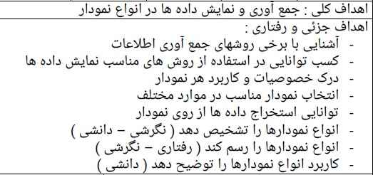 
	طرح درس ریاضی پنجم موضوع جمع آوری نمایش داده ها در انواع نمودار
