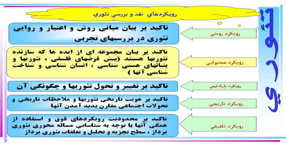
	پاورپوینت مبانی فلسفی تئوری های سازمان و مدیریت
