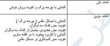 
	طرح درس فارسی موضوع پرواز قطره نحوه ارائه درس کار تیمی مشارکتی پایه دوم
