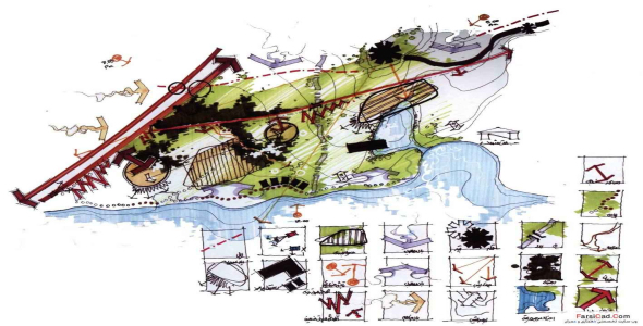 
	پاورپوینت تحلیل سایت دانشگاه
