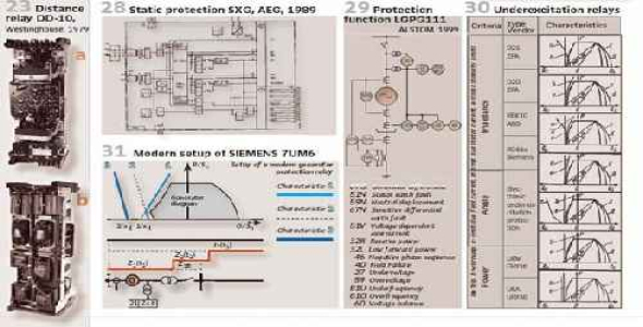 فایل تصویری دوره آموزشی حفاظت الکتریکی و رله حفاظت   +  هدیه  دانلود رایگان