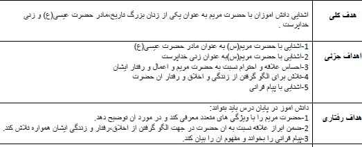 
	طرح درس هدیه های آسمانی موضوع بانویی که یک سوره قران به نام اوست پایه پنجم
