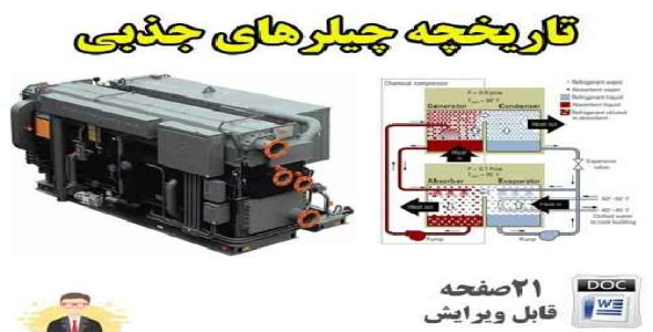 تاریخچه چیلرهای جذبی