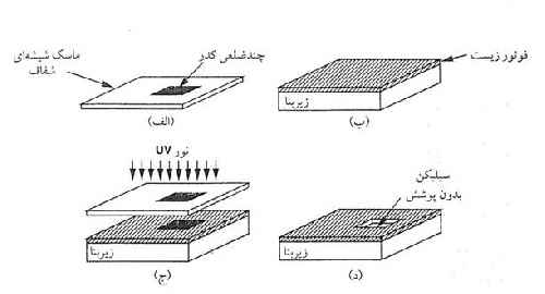 پاورپوینت کامل با عنوان لیتوگرافی و انواع آن در 48 اسلاید