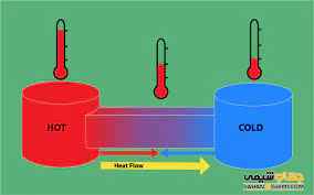 
	پاورپوینت قانون دوم ترمودینامیک
