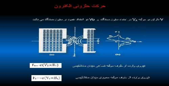 پاورپوینت آماده در مورد لنزهای الکترومغناطیسی
