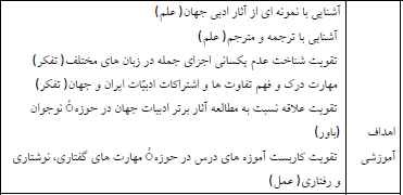 
	طرح درس فارسی موضوع راه خوشبختی پایه هشتم
