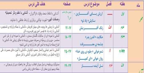 
	طرح درس سالانه ی ادبیّات فارسی هفتم
