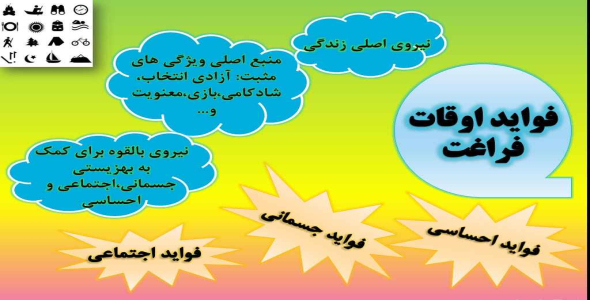 
	پاورپوینت اهمیت برنامه اوقات فراغت
