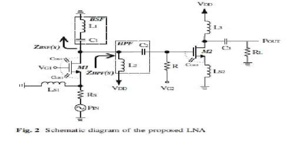 مقاله شبیه سازی شده با نرم افزار ADS با عنوان تقویت کننده کم نویز CMOS گیت مشترک با تکنیک Gm-Booating و P1dB بالا