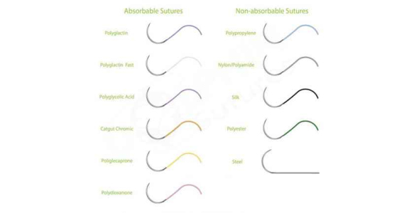 
	پاورپوینت انواع نخ های جراحی و  انواع سوچورها
