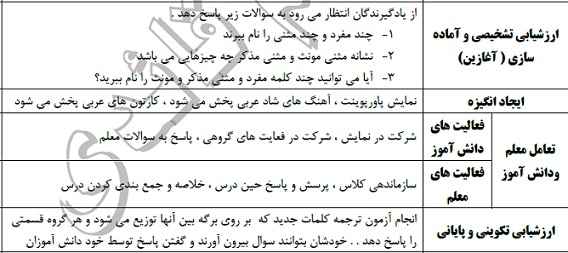 
	طرح درس عربی موضوع تدريس جمع پایه هفتم
