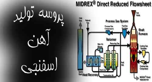 پاورپوینت کامل با عنوان روش های احیا مستقیم آهن در 31 اسلاید