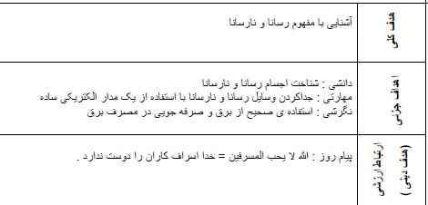 
	طرح درس علوم چهارم موضوع رسانا و نارسانا
