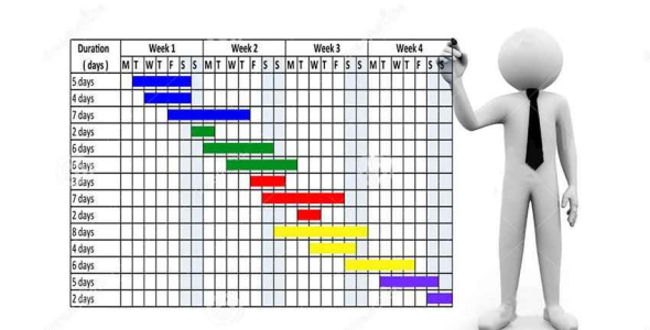 
	پاورپوینت نحوه ی تنظیم بـرنامه زمانبندی پروژه
