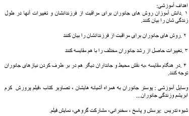 
	طرح درس روش تدریس ﺗﻤام دروس درﺗﻤام پایه ها
