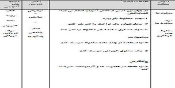 
	طرح درس علوم چهارم موضوع مخلوط ها
