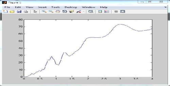 کد آماده نرم افزار Matlab برای محاسبه و رسم نمودار طیف پاسخ جابجایی، شبه سرعت و شبه شتاب به همراه توضیحات و صحت سنجی آن