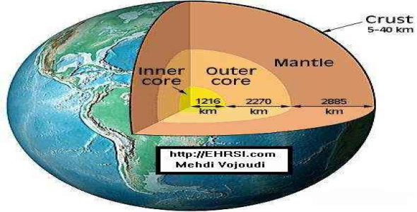 
	تحقیق بررسی مفاهیم زلزله
