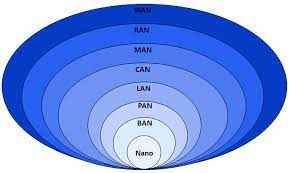 
	پاورپوینت انواع شبكه های کامپيوتری به لحاظ وسعت
