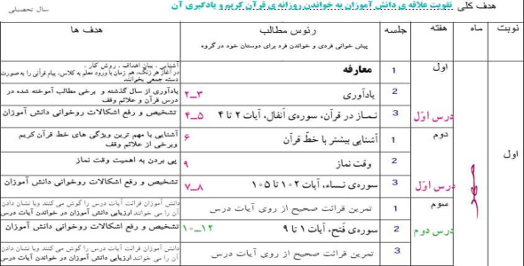 
	طرح درس سالانه قرآن پایه ششم
