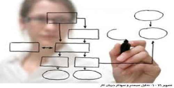 پروژه و تحقیق- اصول تحلیل سیستمها- در 74 صفحه-docx