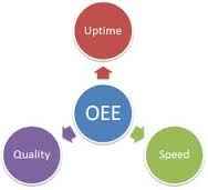 
	پاورپوینت اثربخشی تجهیزات (OEE)
