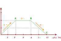 
	پاورپوینت حرکت شتاب دار
