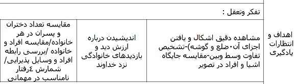 
	طرح درس فارسی پایه ششم بر اساس رهیافت نظریه یادگیری
