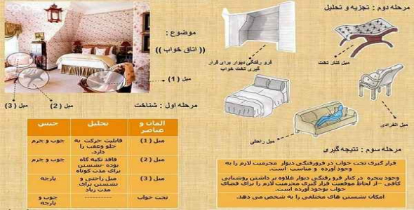     پاورپوینت بررسی  مقدمات طراحی معماری 2 (شماره 1) - فروشگاه فایل
