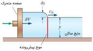 
	تحقیق اندازه گيري دبي در کانال های روباز
