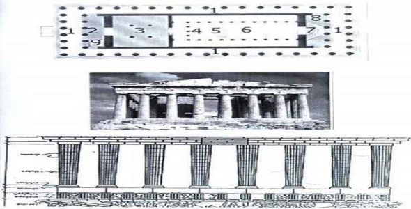     پاورپوینت مقایسه معبد پارتنون و معبد بوروبودور - فروشگاه فایل
