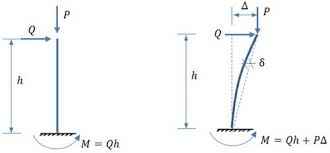 
	پاورپوینت طراحی ستون لاغر
