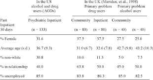 
	پاورپوینت Maudsly Addiction Profile (MAP)
