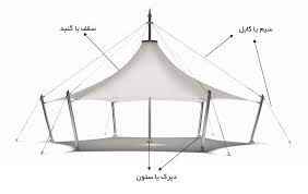 
	پاورپوینت سازه های چادری
