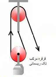 
	تحقیق اهرم و قرقره
