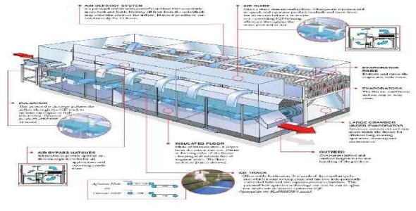 پروژه دانشجویی تونل های انجماد