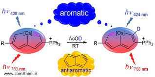 
	پاورپوینت شیمی فیزیک آلی، مولف:جي. ميلتون هريس- كارل.سي.ومسر،مترجم:دکتر محمد رحیمی زاده و همکاران
