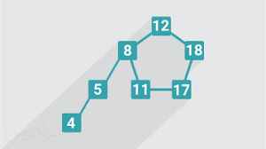 
	پاورپوینت ساختمان داده‌ ها و الگوريتم
