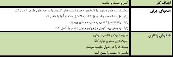 
	طرح درس ریاضی ششم موضوع درس نسبت و تناسب
